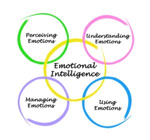 Increase Your Emotional Intelligence