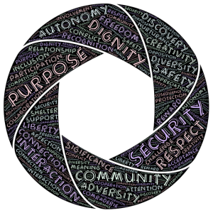 Finding Your Life Purpose